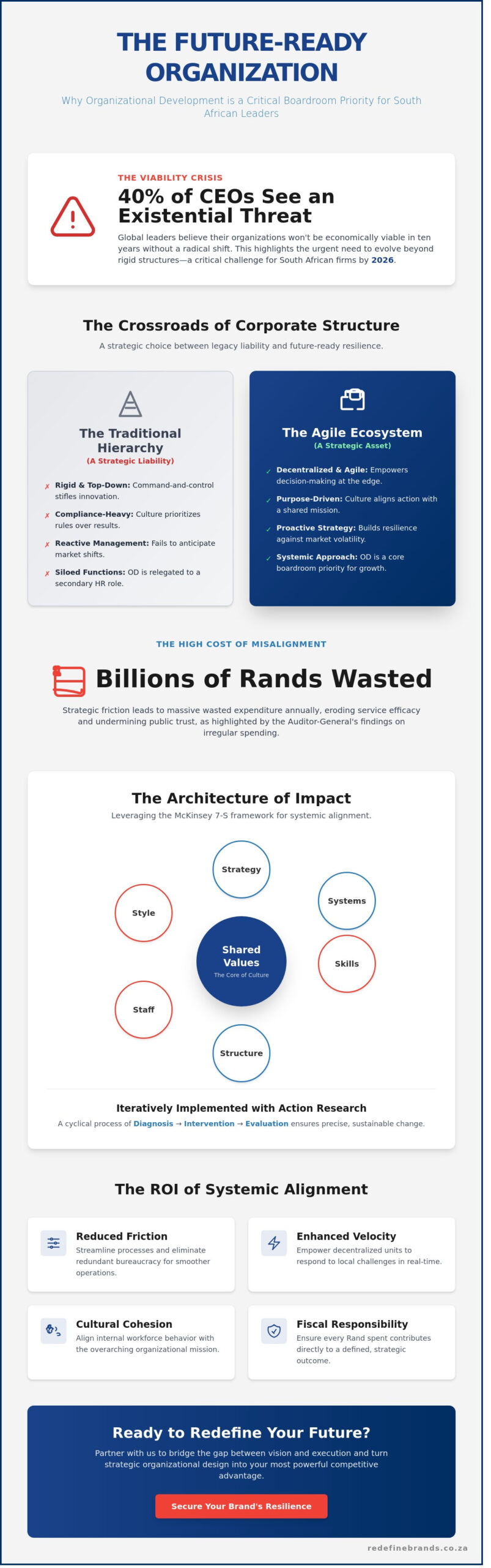 Organizational Development: For Public Sector