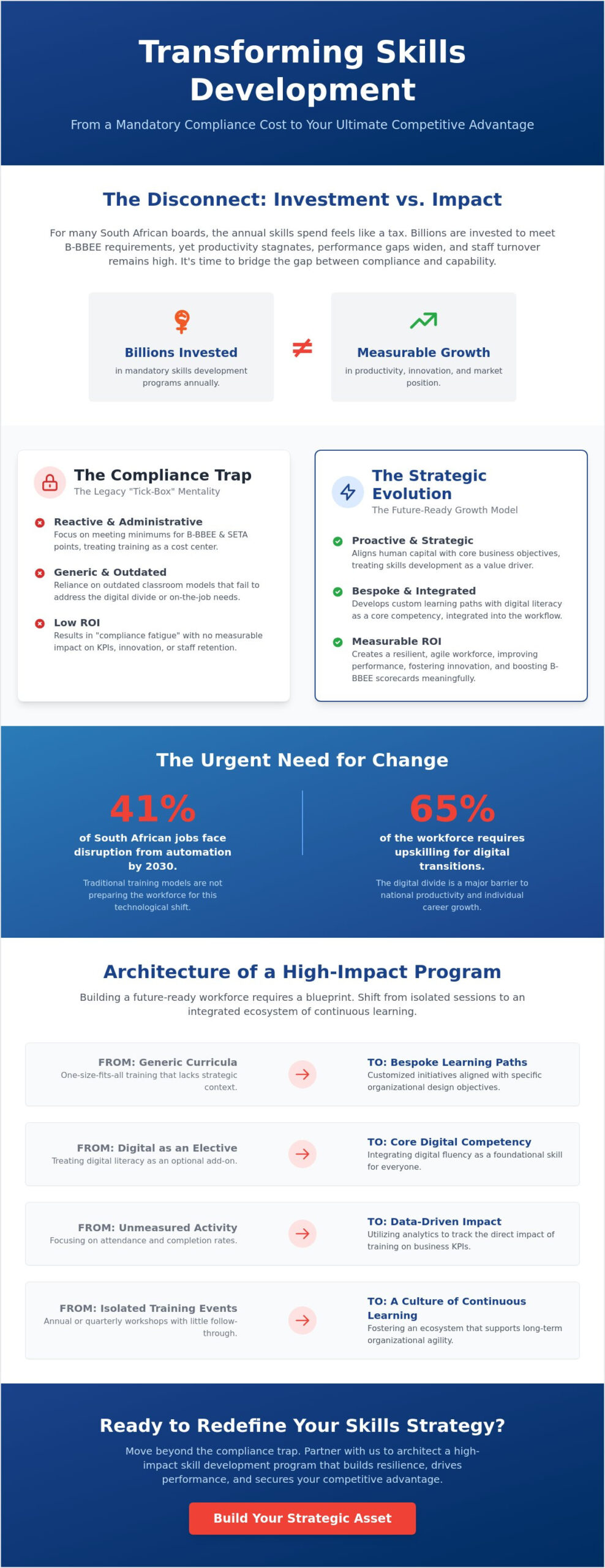 Redefining the Skill Development Program: A Strategic Framework for South African Leaders