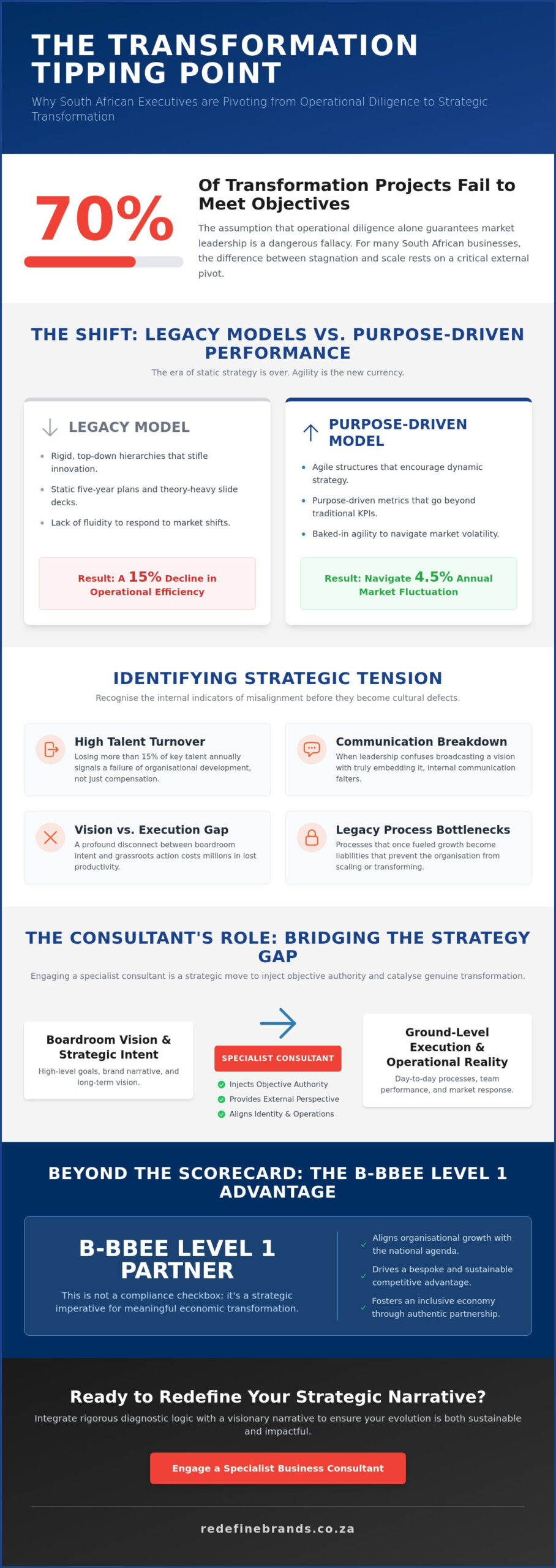 Strategic Excellence: Engaging a Business Consultant in Gauteng for Organisational Transformation