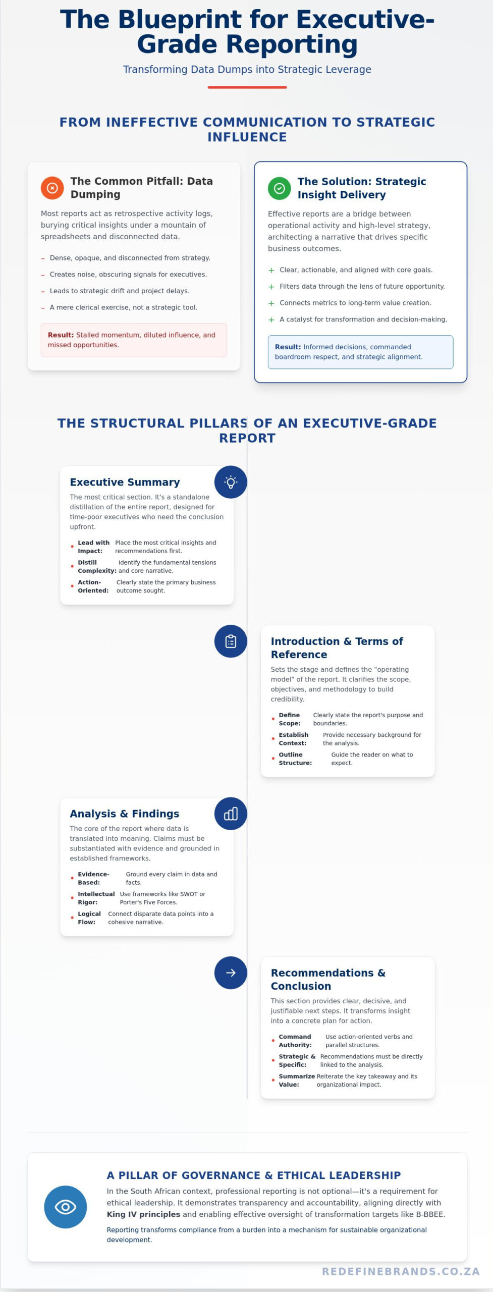 The Executive Report Writing Sample: A Framework for Strategic Decision-Making