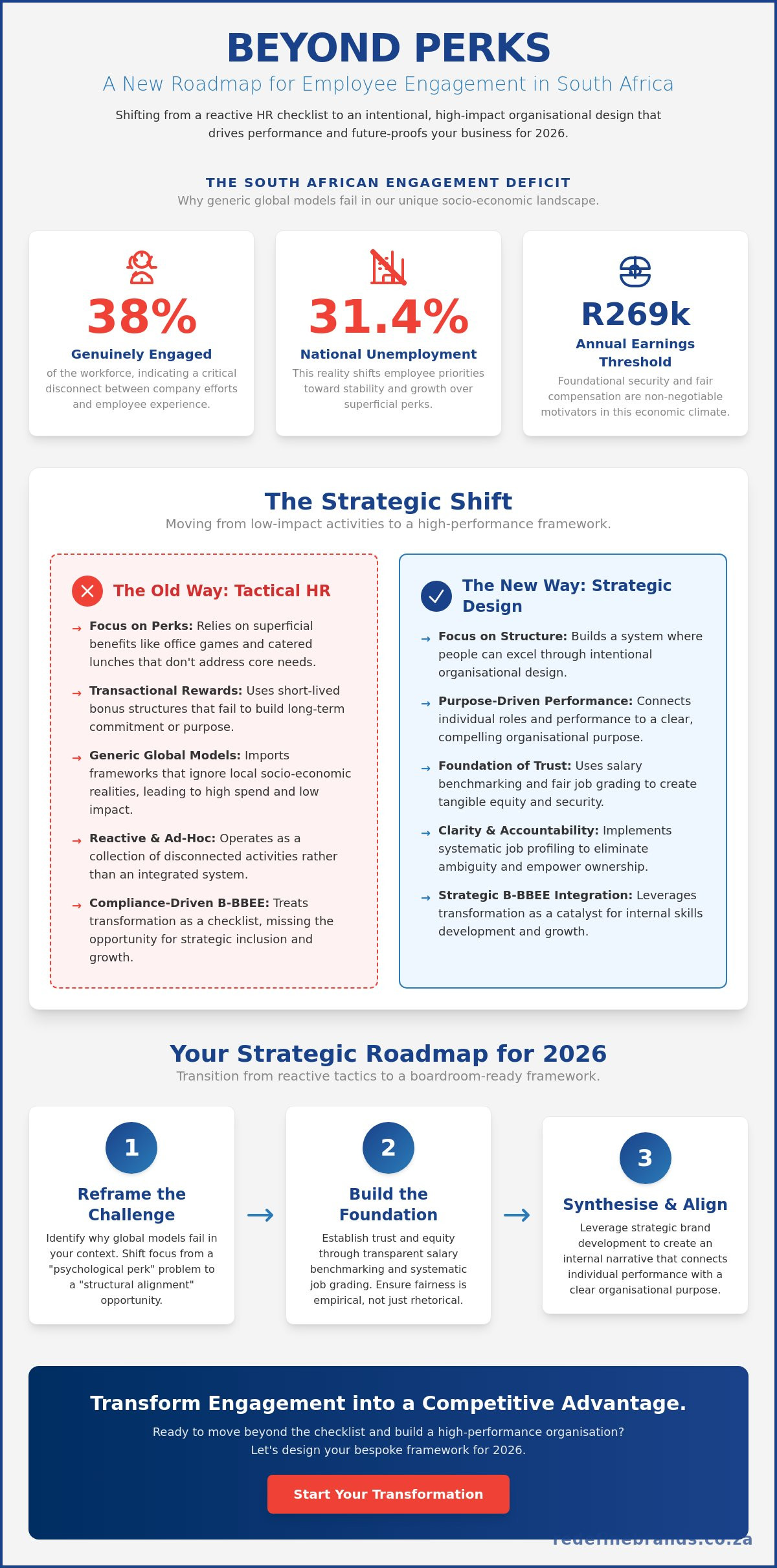 Employee Engagement Strategies in South Africa: A Strategic Roadmap for 2026