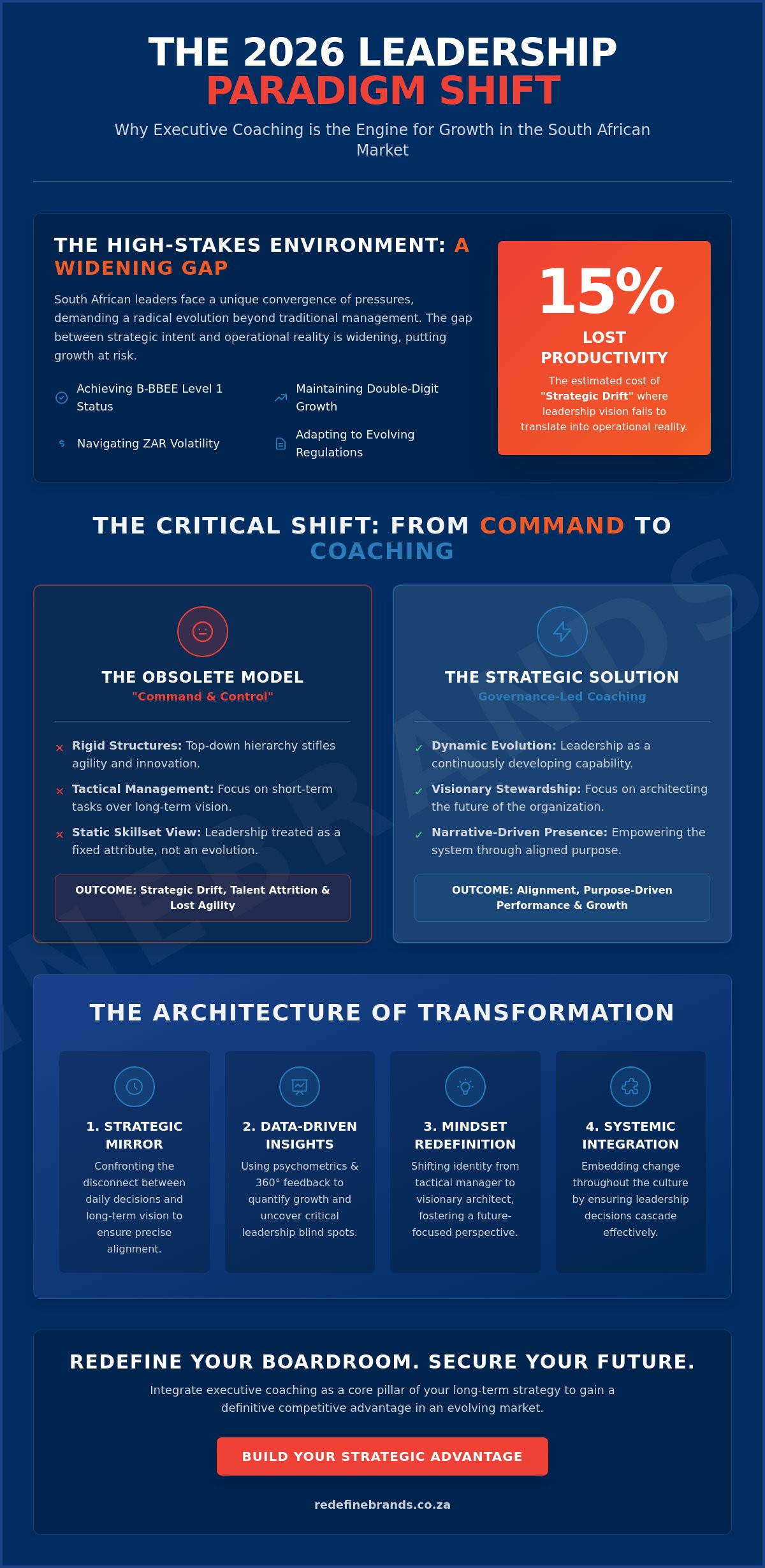 Executive Coaching in Johannesburg: Redefining Leadership for Strategic Organisational Transformation
