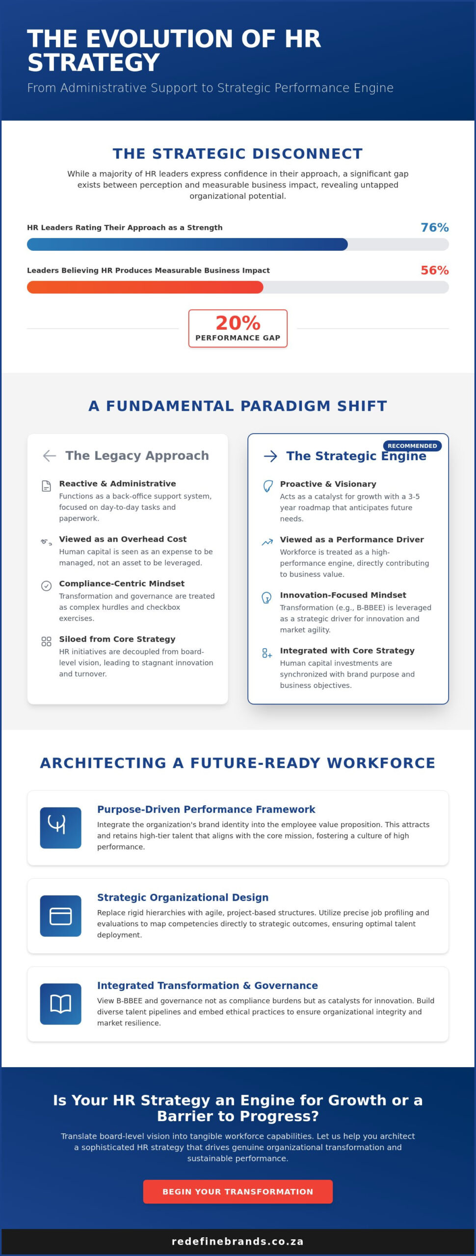 HR Strategy: Redefining Human Capital as a Strategic Engine for Growth