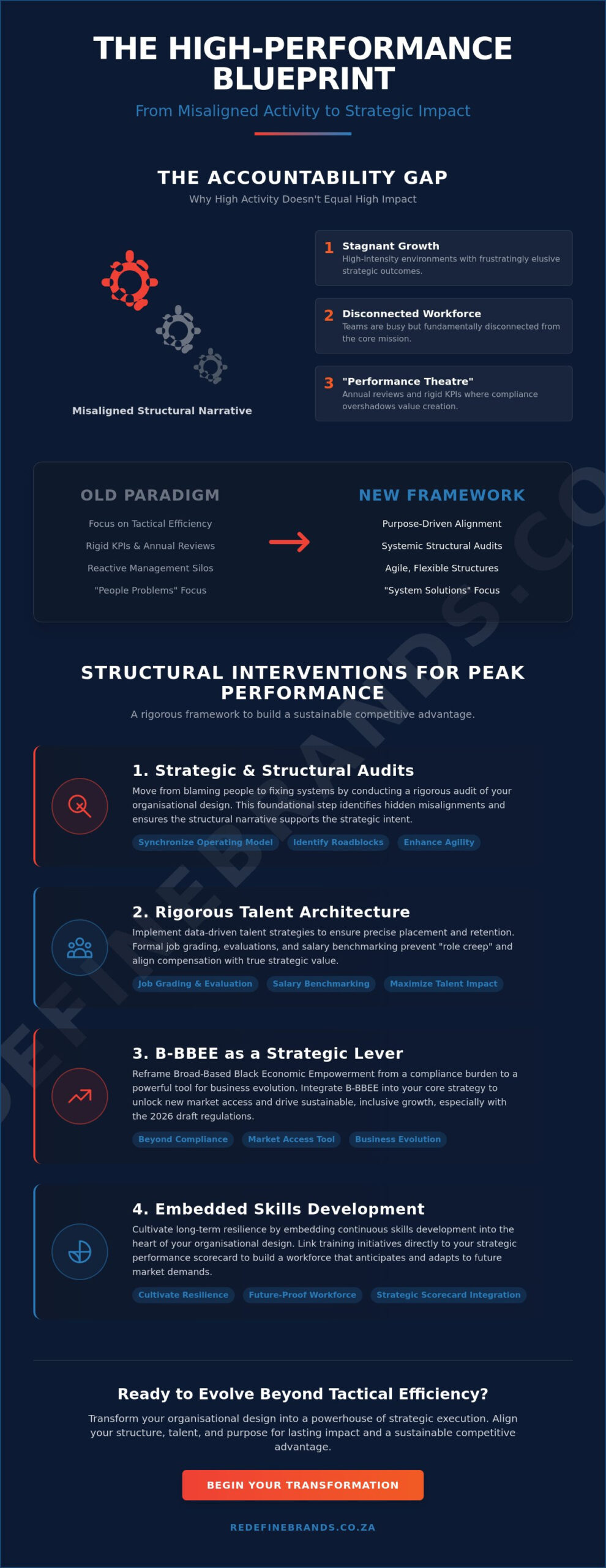 How to Improve Organisational Performance: A Strategic Blueprint for Executives