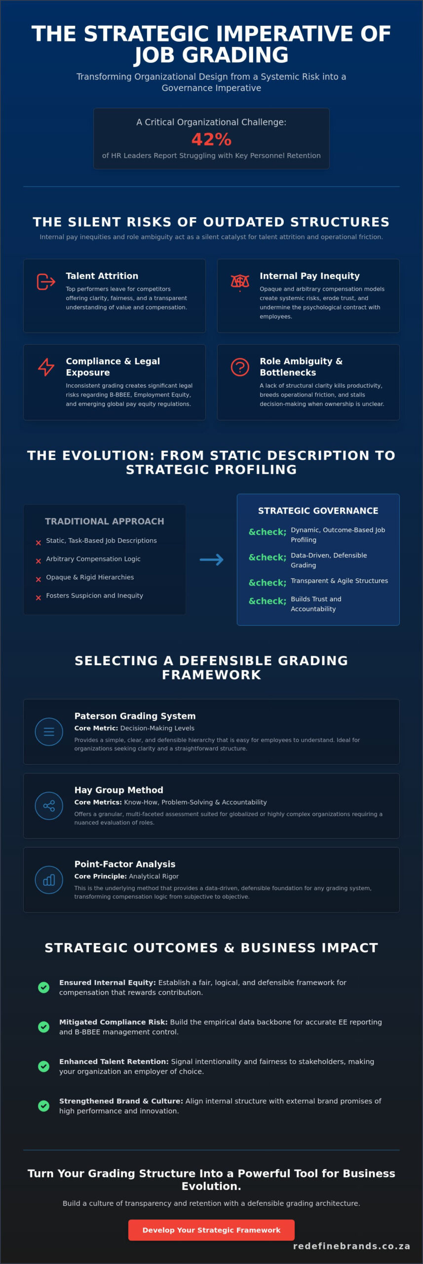Job Evaluation and Grading: A Strategic Framework for Organizational Excellence in 2026