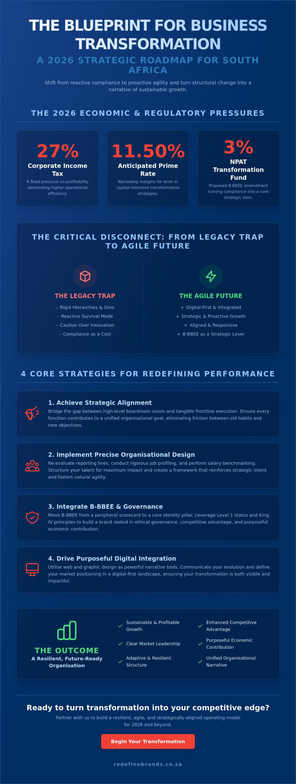 Redefining Business Transformation Strategies for the South African Boardroom