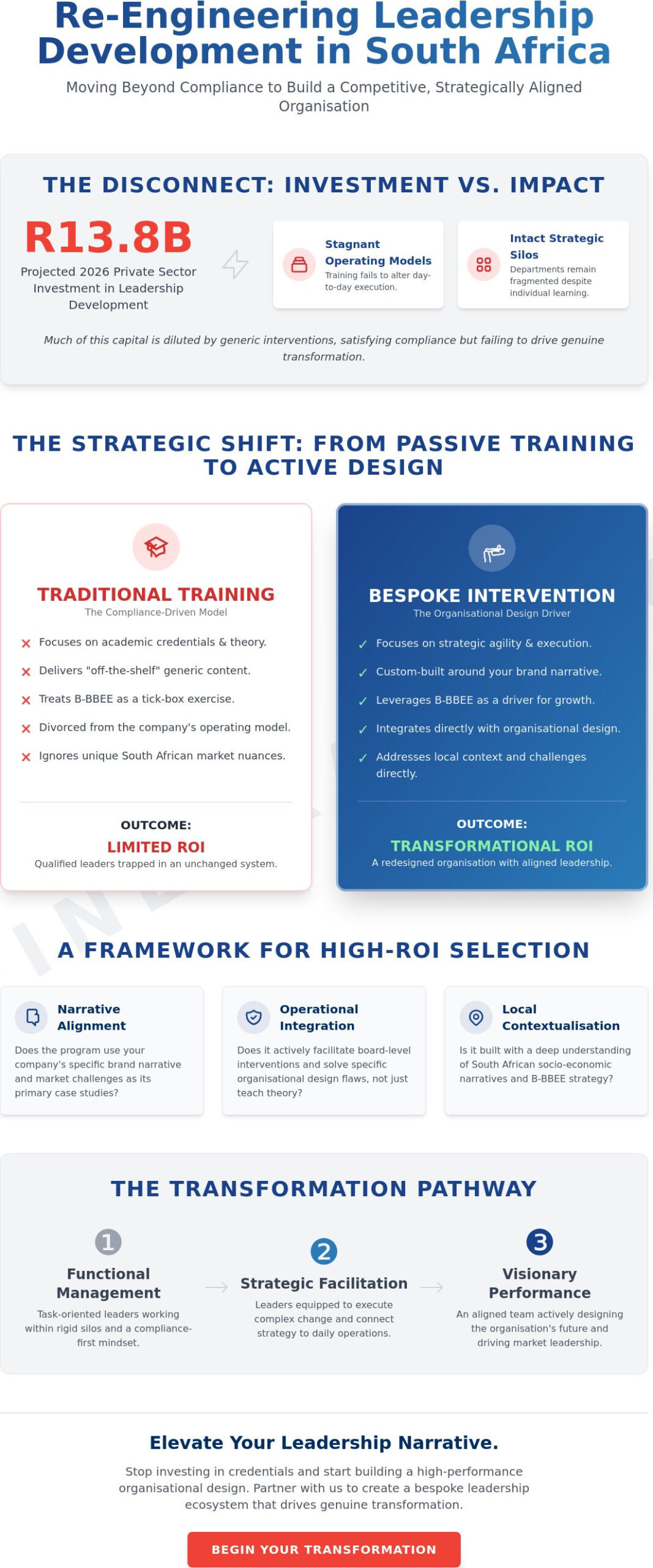 Redefining High-Impact Leadership: A Strategic Guide to Leadership Development Programs in South Africa (2026)