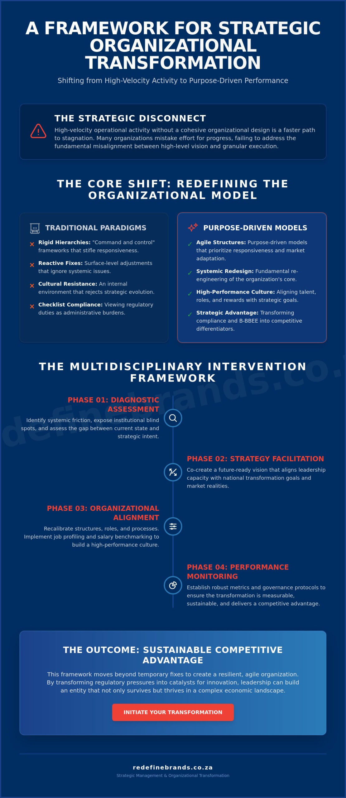 Redefining Organizational Performance through Strategic Management Consulting