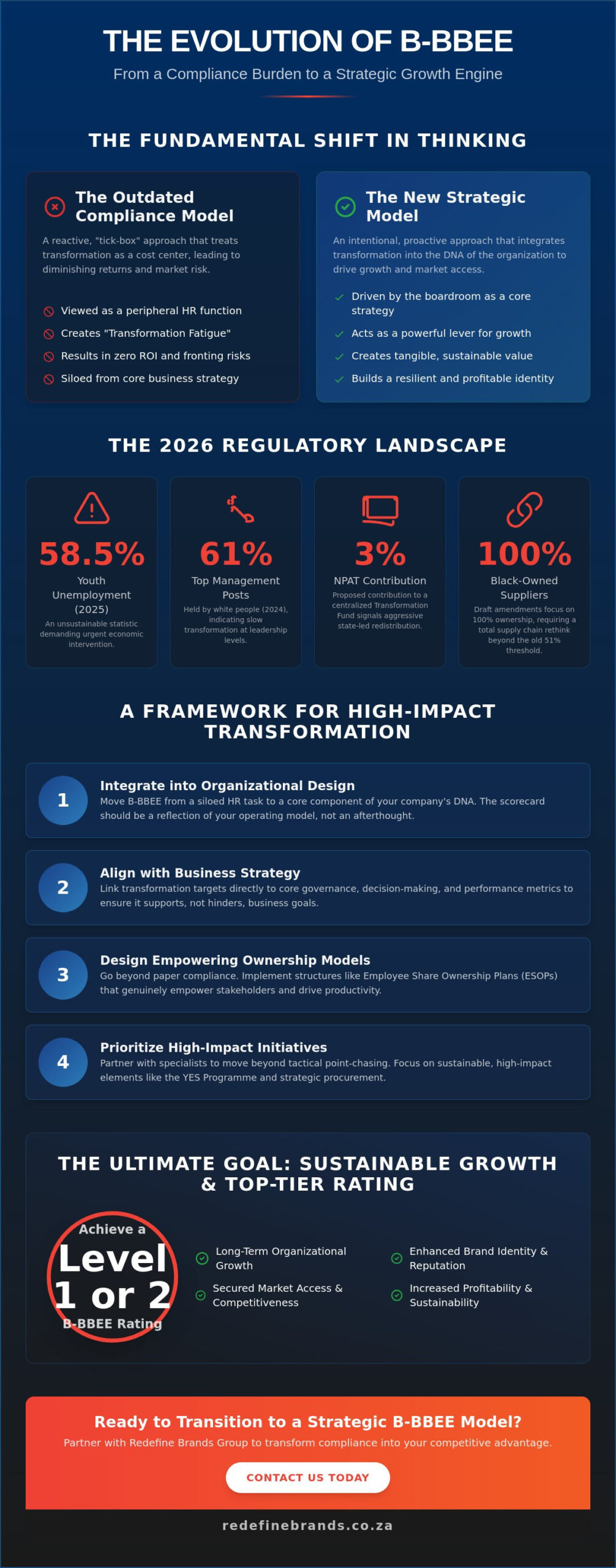 Strategic B-BBEE Consulting: Redefining Economic Transformation for 2026