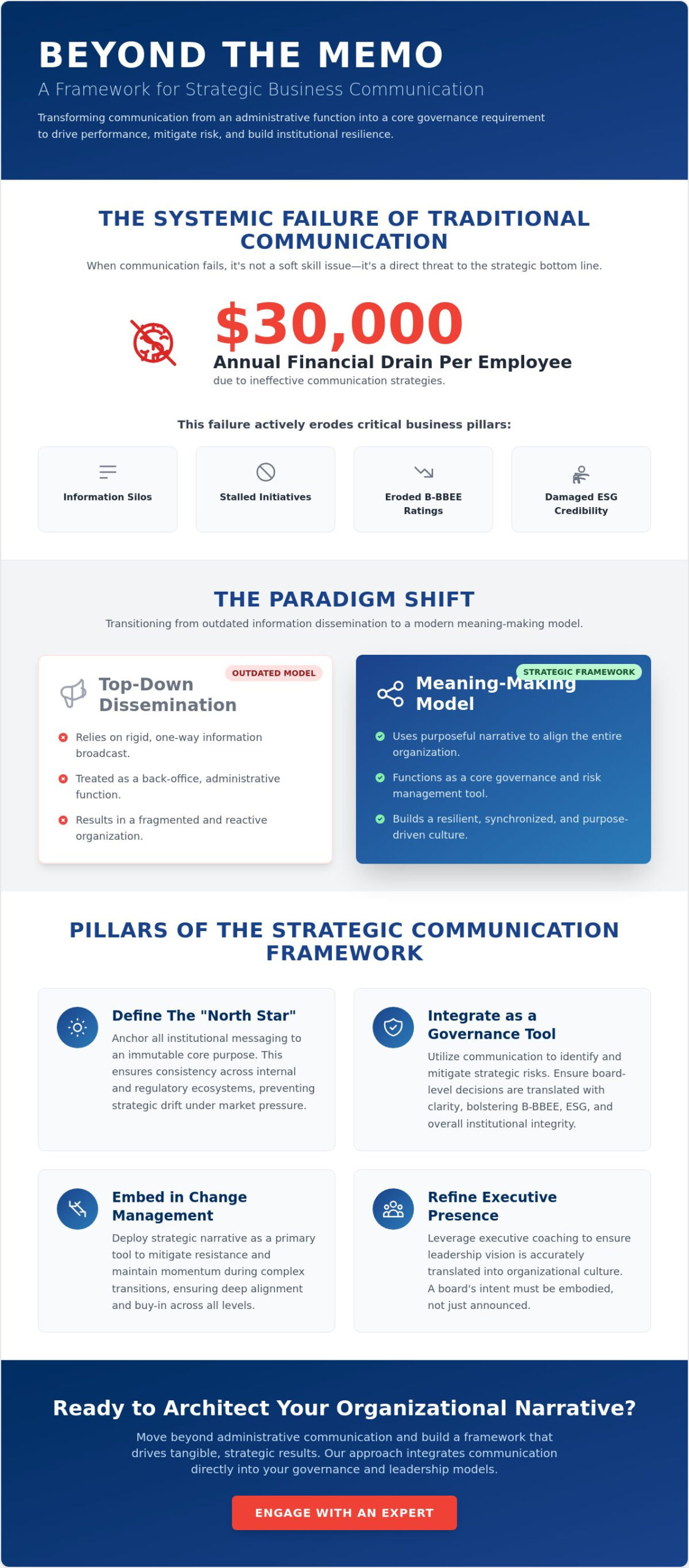 Strategic Business Communication: A Framework for Organizational Alignment and Governance