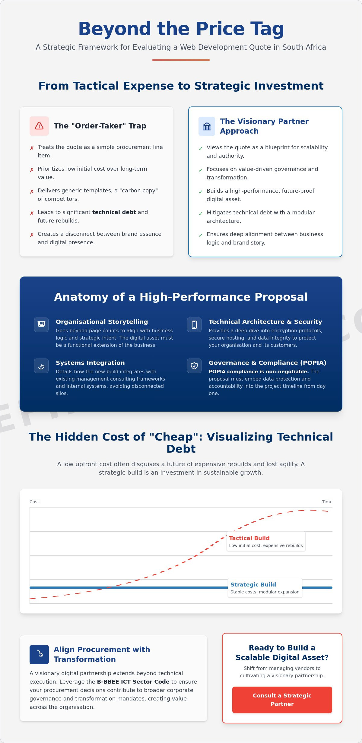 Strategic Frameworks for Evaluating a Web Development Quote in South Africa