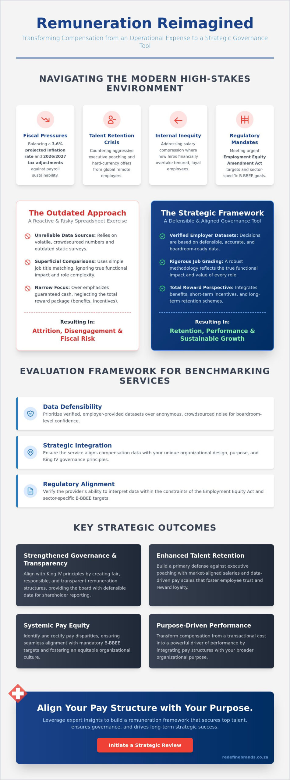 Strategic Salary Benchmarking Services in South Africa: A 2026 Executive Framework