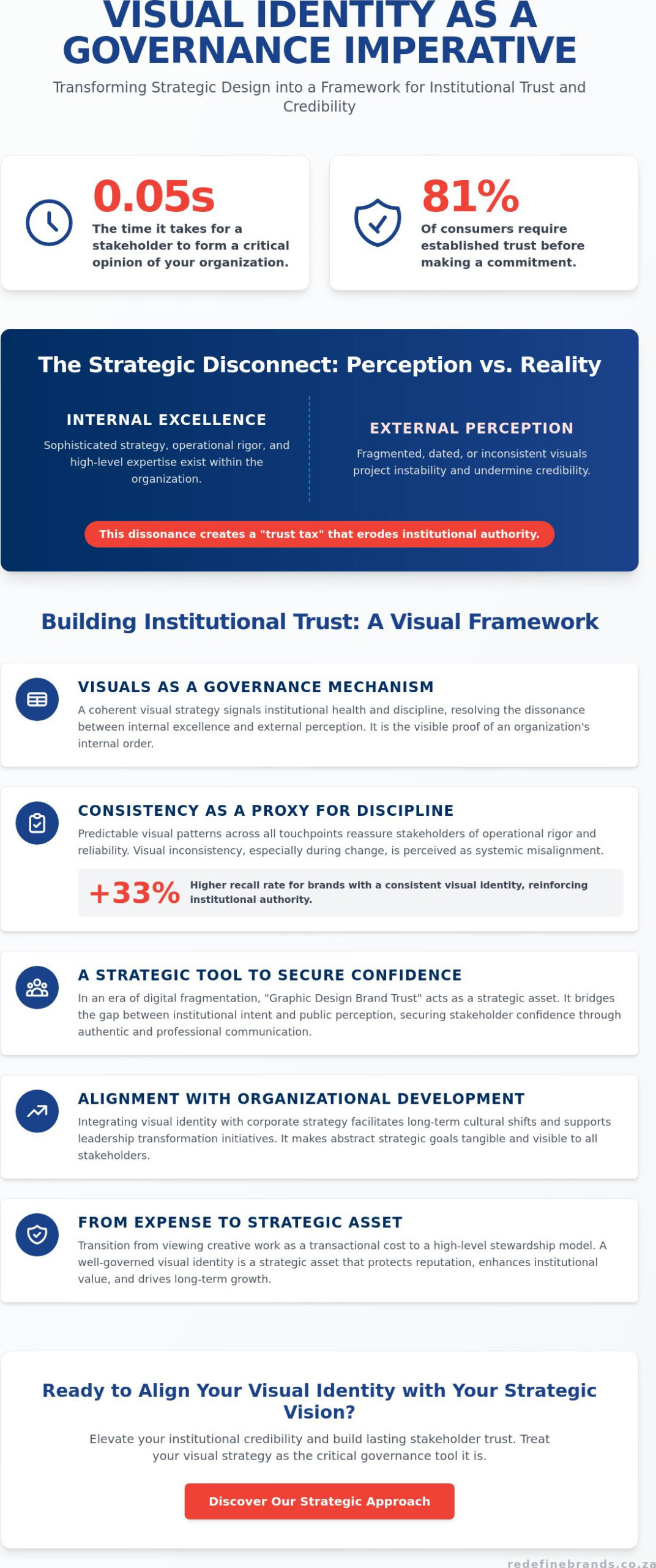 The Strategic Role of Graphic Design in Cultivating Institutional Brand Trust