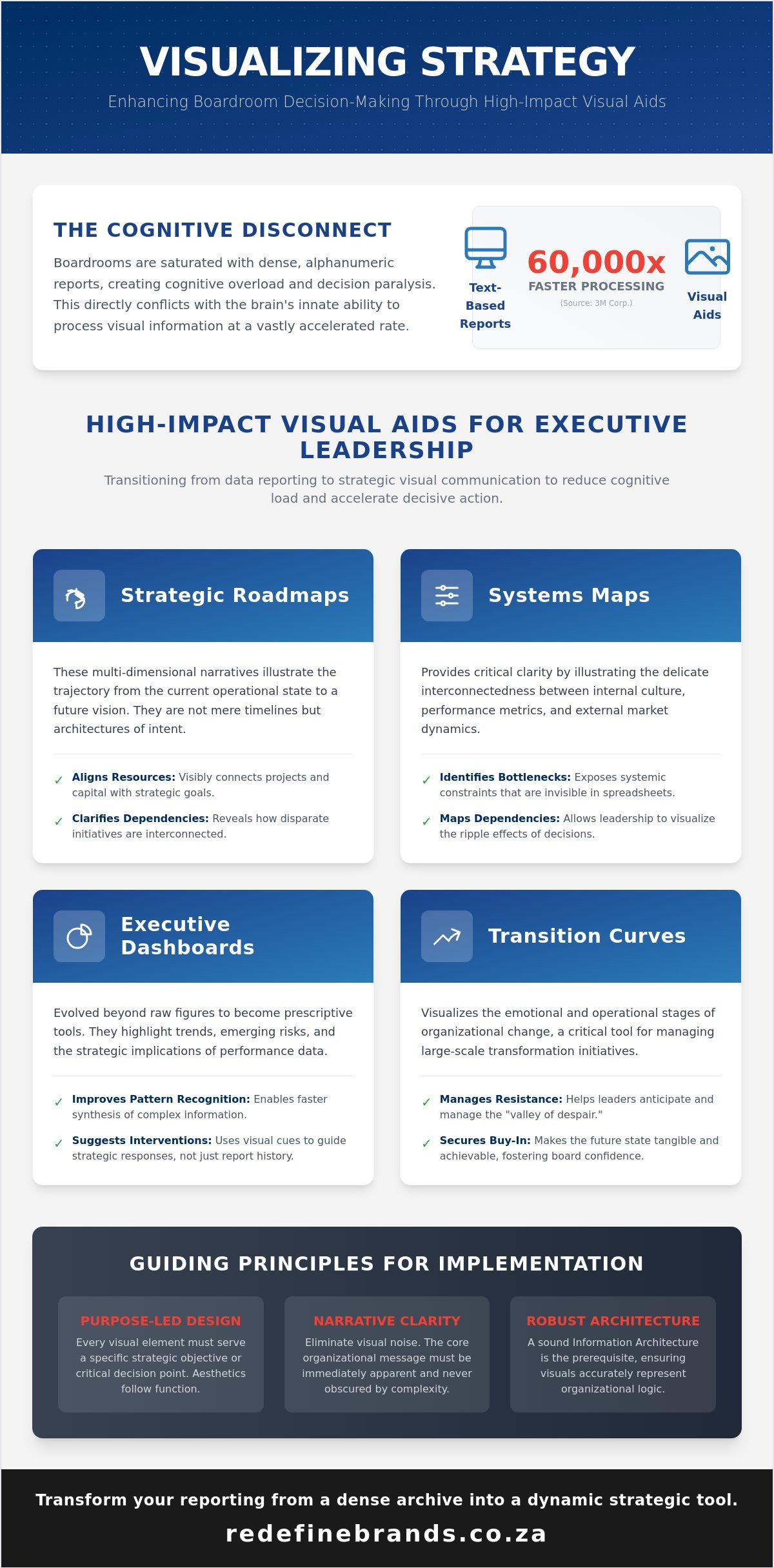 Visual Aids as Strategic Scaffolding: Enhancing Executive Clarity and Decision-Making