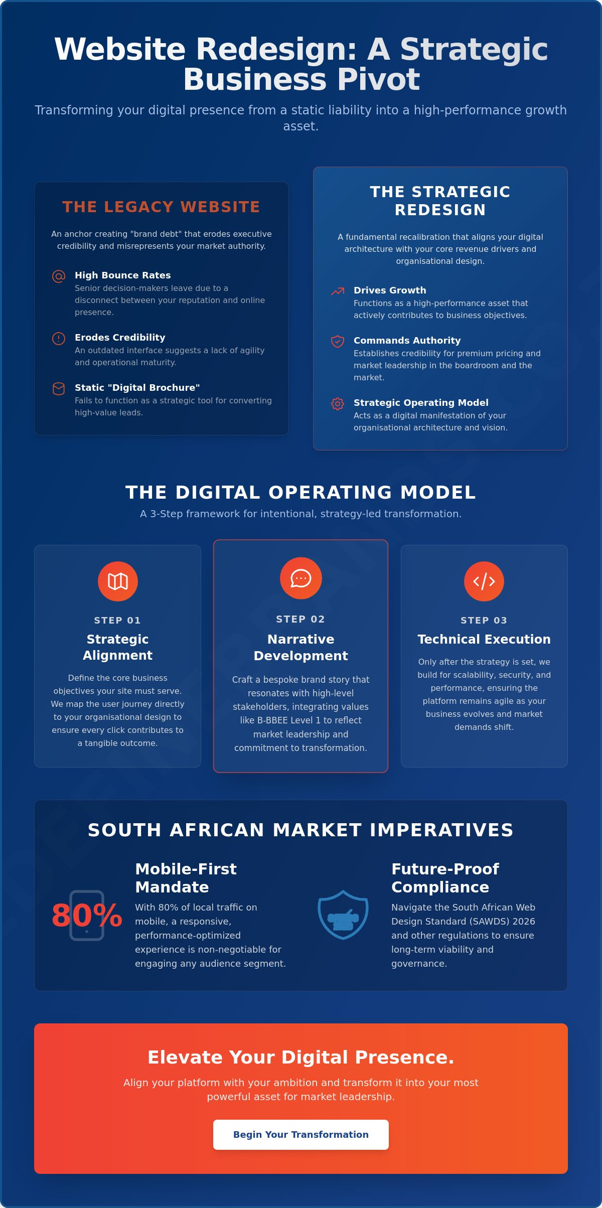 Website Redesign in Bedfordview: A Strategic Framework for Brand Transformation