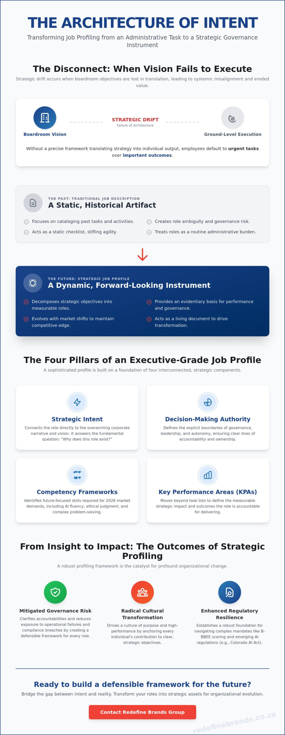 Job Profiling: A Strategic Framework for Organizational Alignment and Governance