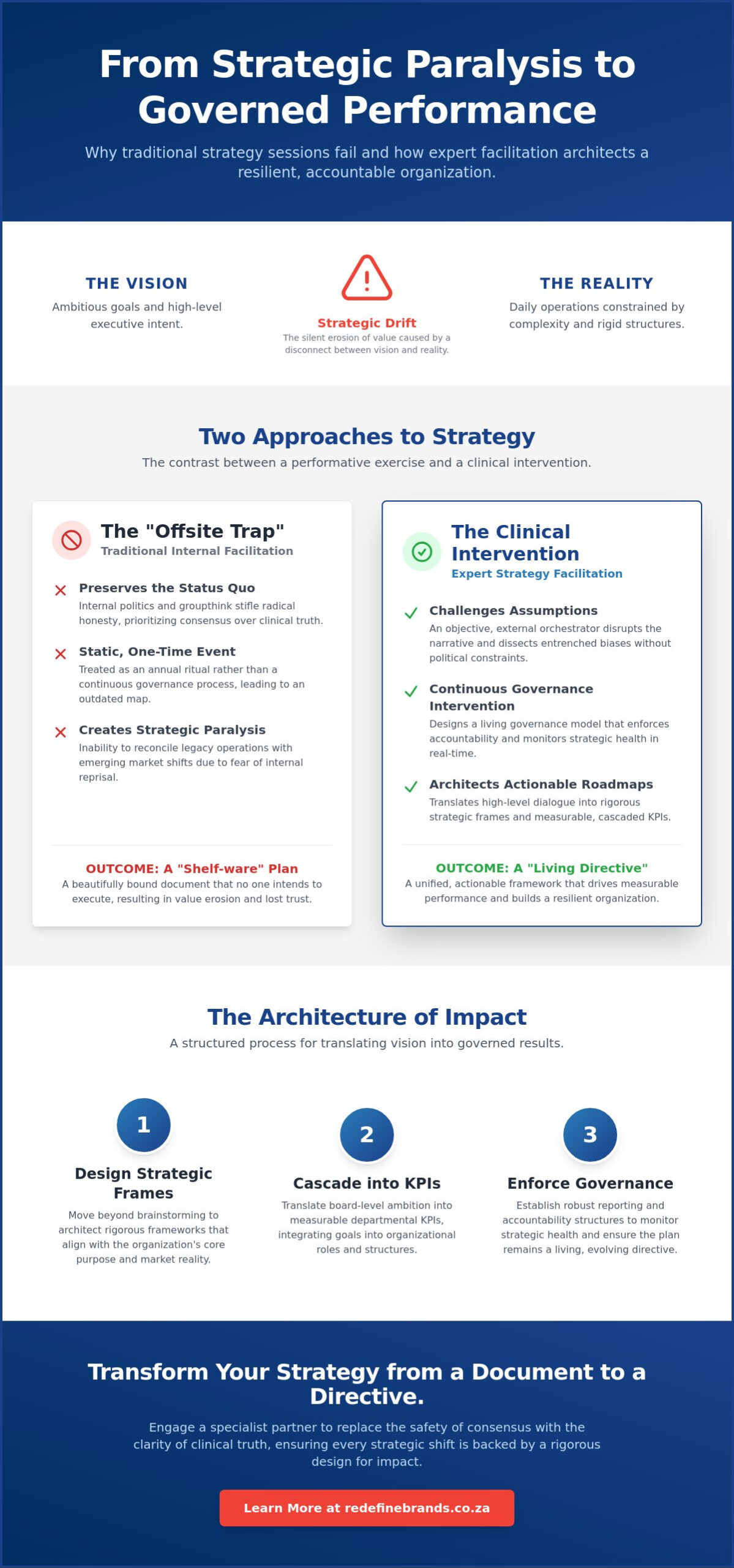 Strategy Facilitation: Architecting Organisational Transformation in Volatile Markets
