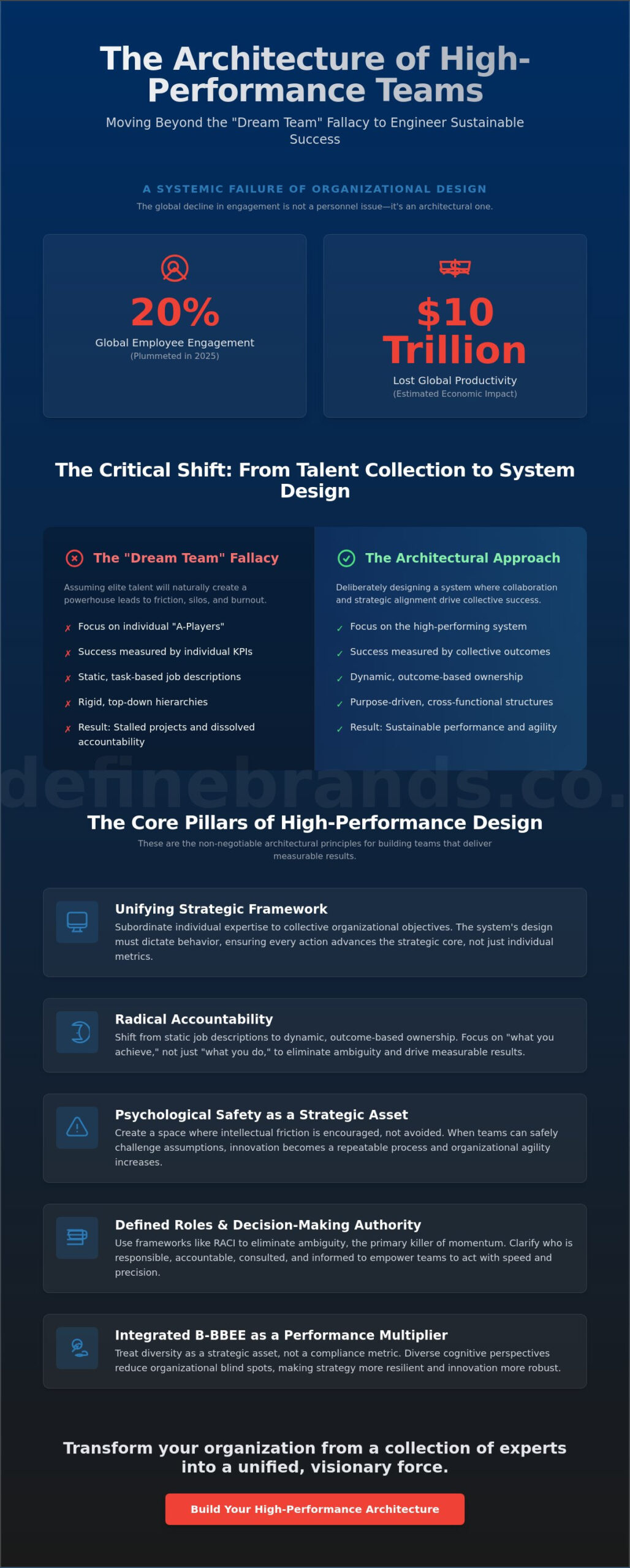 How to Build a High-Performance Team: A Strategic Framework for Executive Leaders