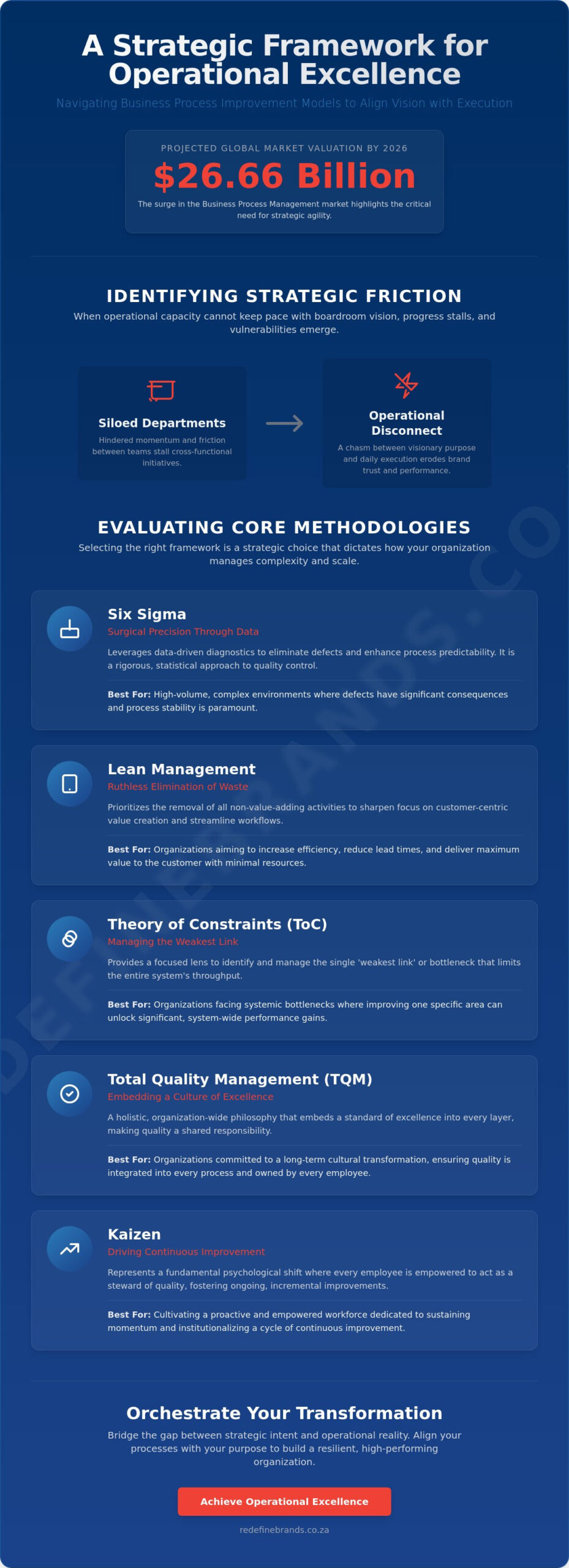 Strategic Frameworks for Organizational Transformation: A Guide to Business Process Improvement Models
