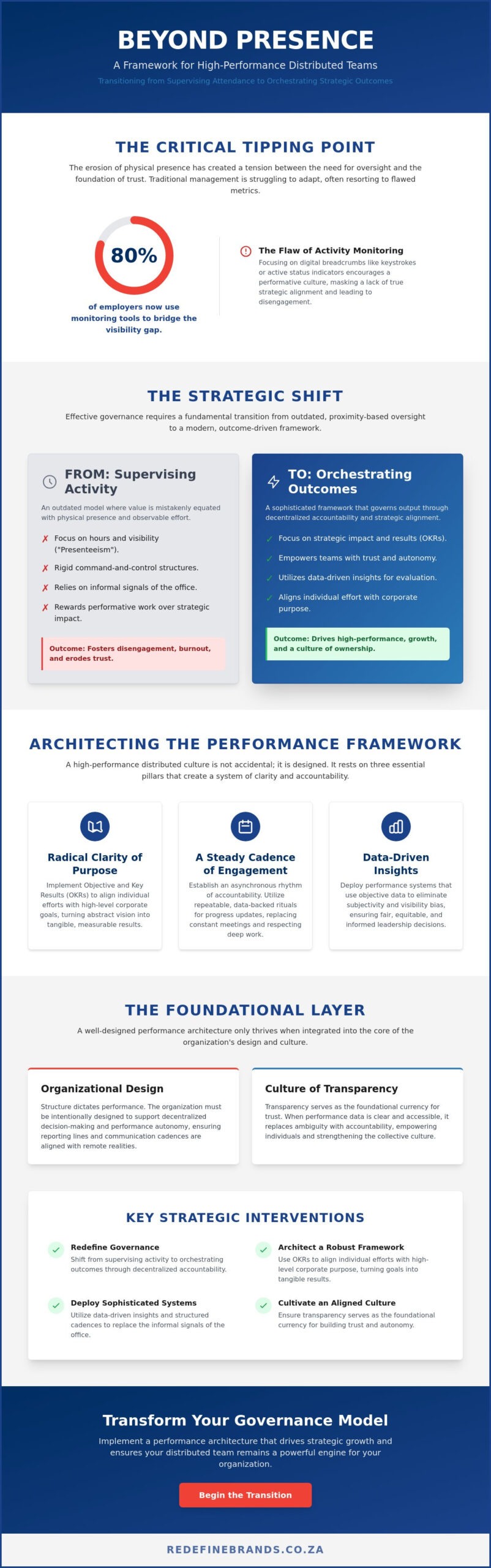 Performance Management Systems for Remote Teams: A Strategic Governance Framework