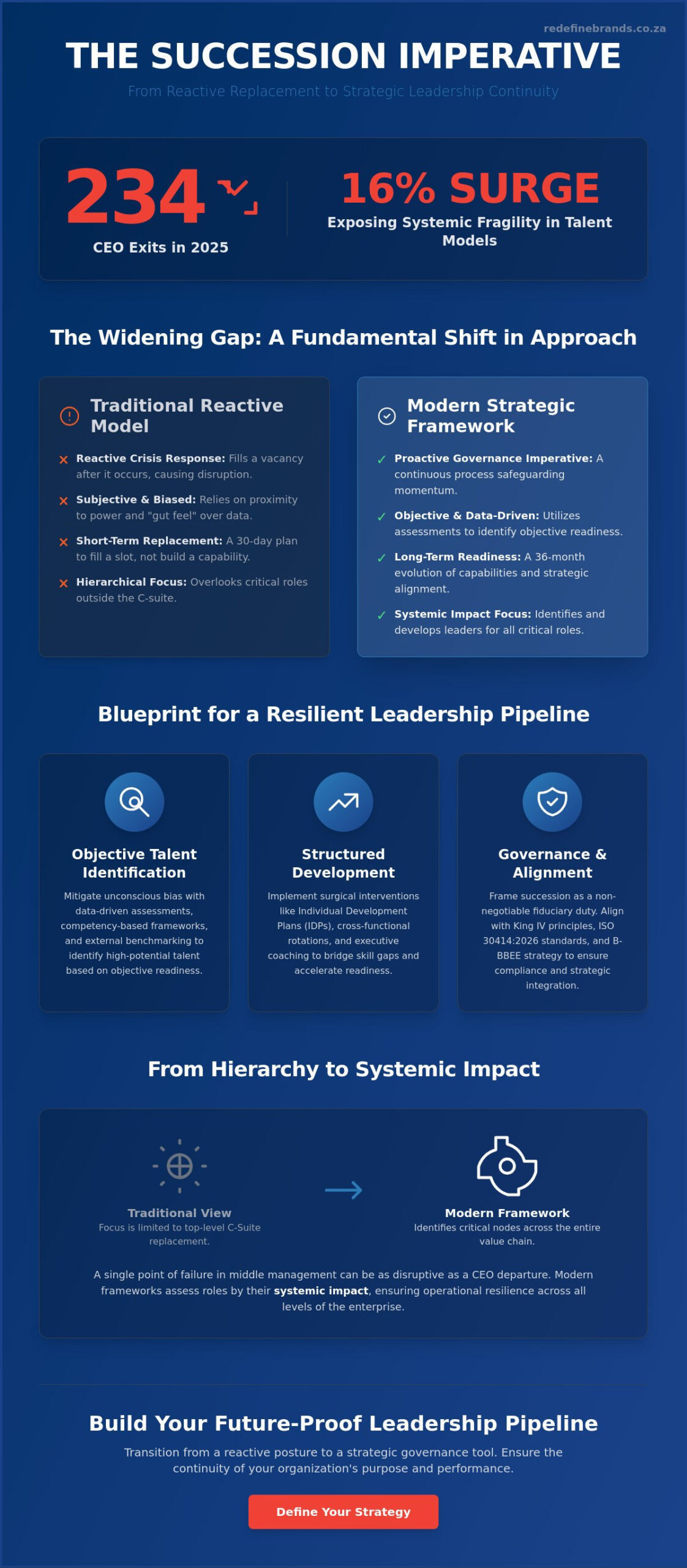 Succession Planning Best Practices: A Strategic Framework for Organizational Resilience