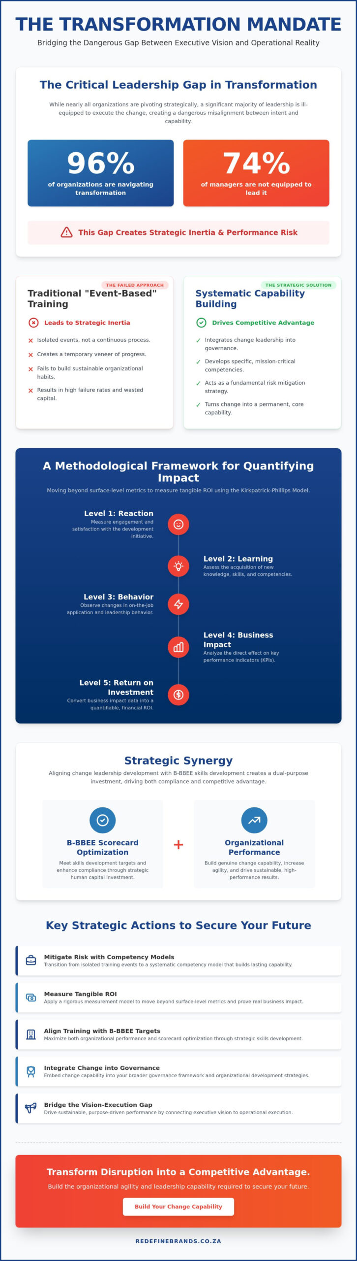 Change Management Training for Leaders: A Strategic Framework for Organisational Transformation