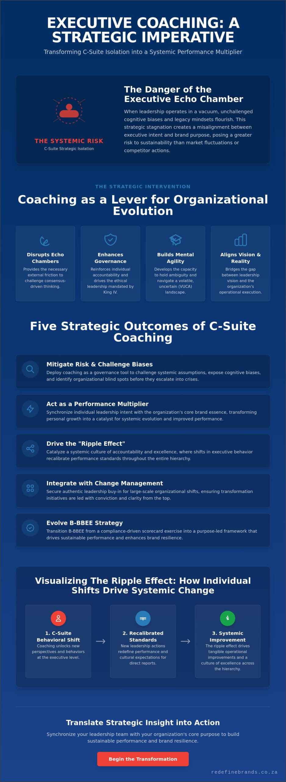 Executive Coaching Benefits for C-Suite: A Strategic Lever for Organisational Transformation