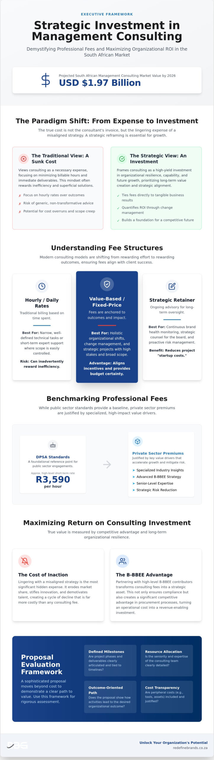 The Cost of Management Consulting in South Africa: A Strategic Investment Framework for 2026