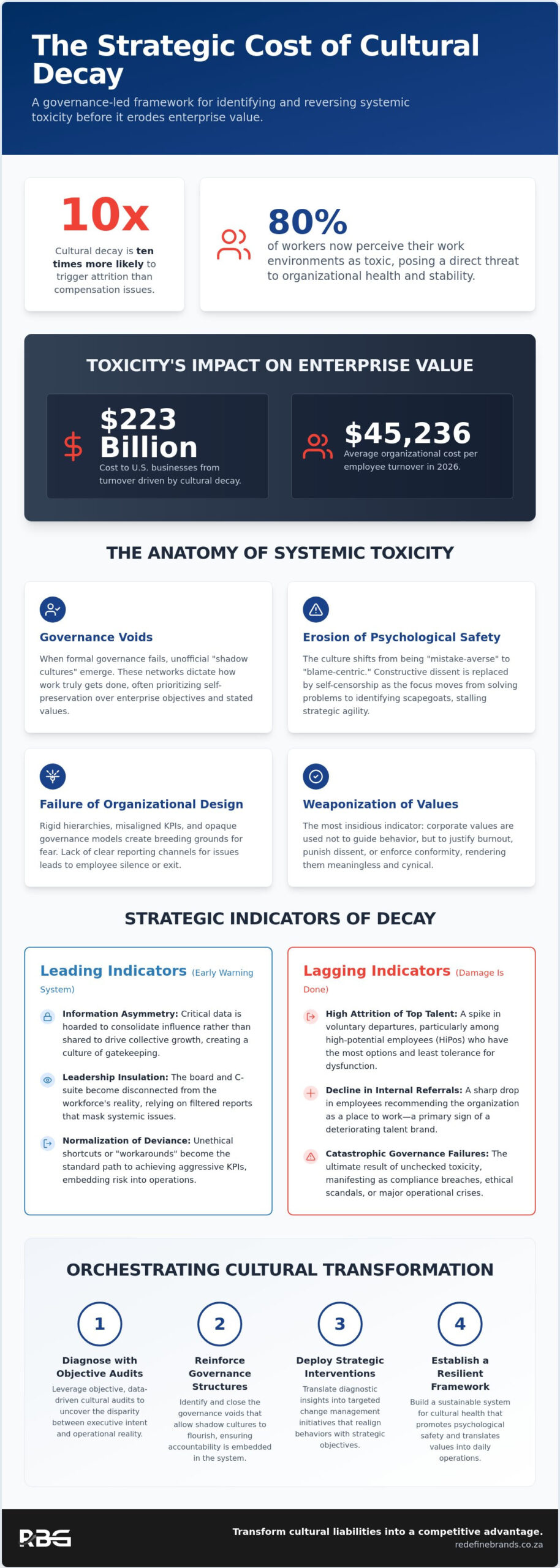 The Executive Guide to Identifying and Mitigating Signs of a Toxic Work Culture