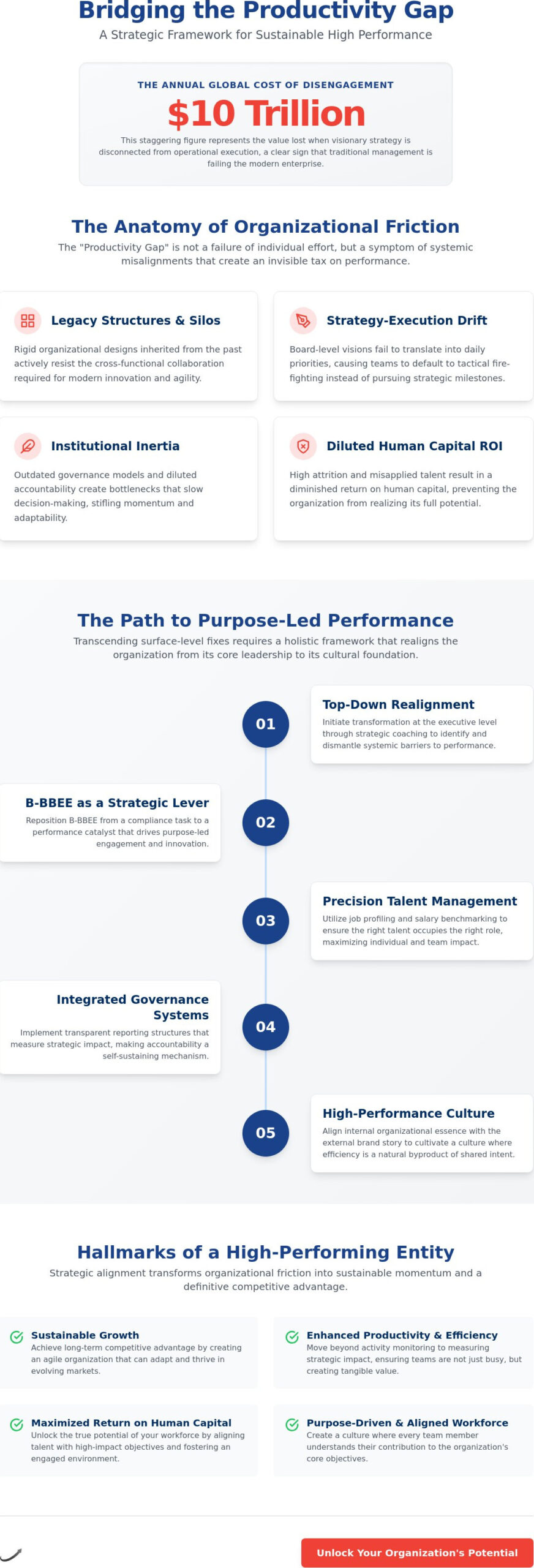 Redefining Organisational Performance: A Strategic Framework for Improving Team Productivity and Efficiency