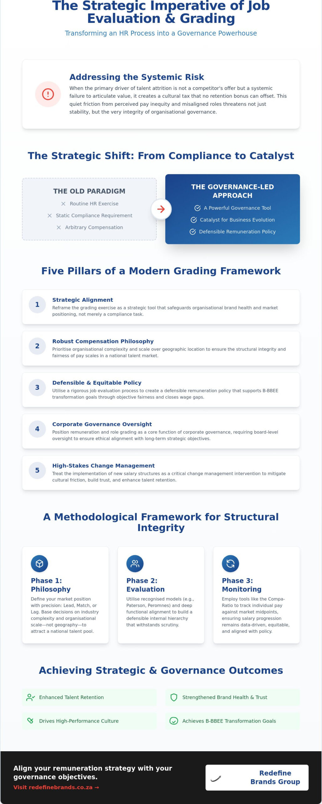 Job Evaluation and Grading Process: A Strategic Framework for Organisational Performance