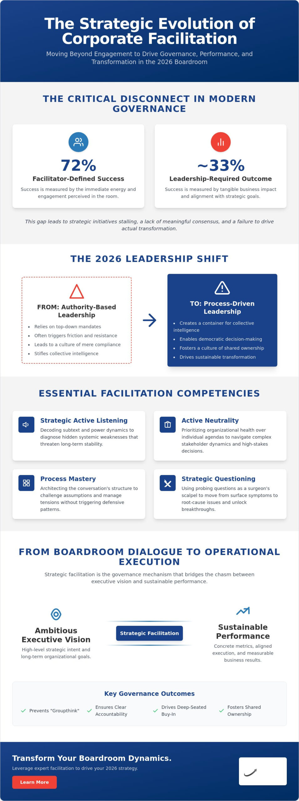 The Strategic Mastery of Corporate Facilitator Skills for Organisational Evolution in 2026