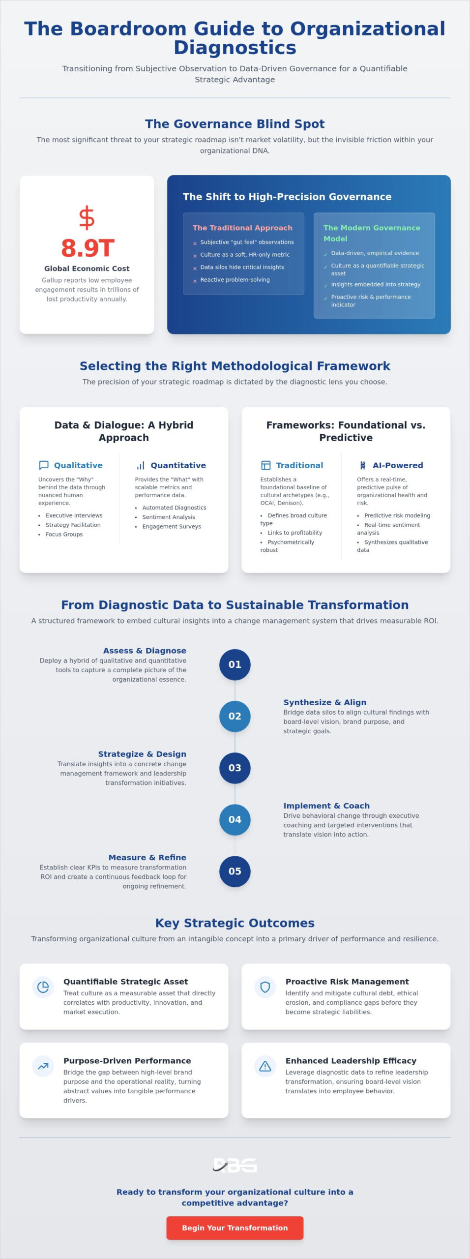 Strategic Frameworks for Corporate Culture Assessment Tools in 2026