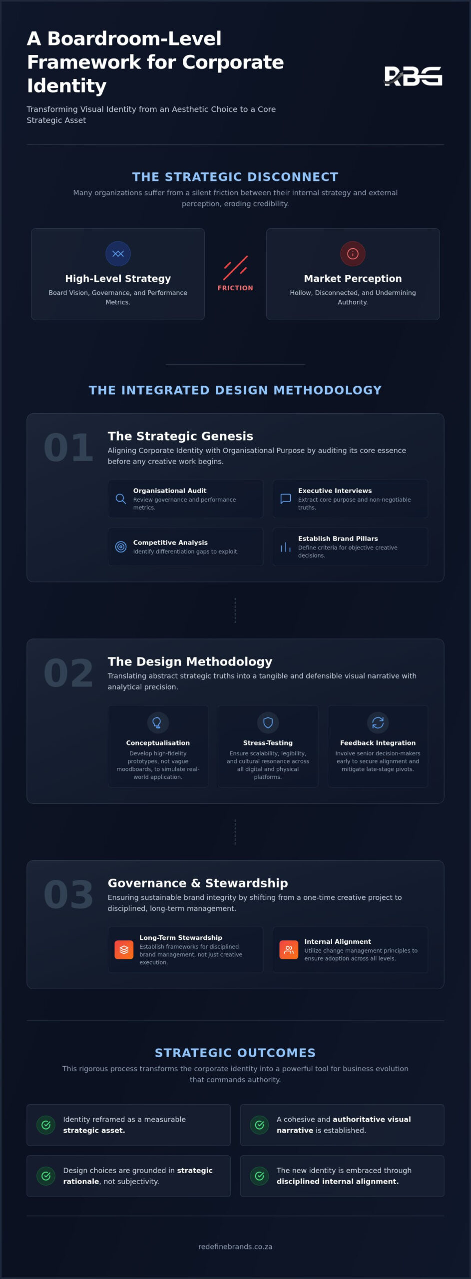 The Strategic Corporate Identity Design Process: An Executive Framework