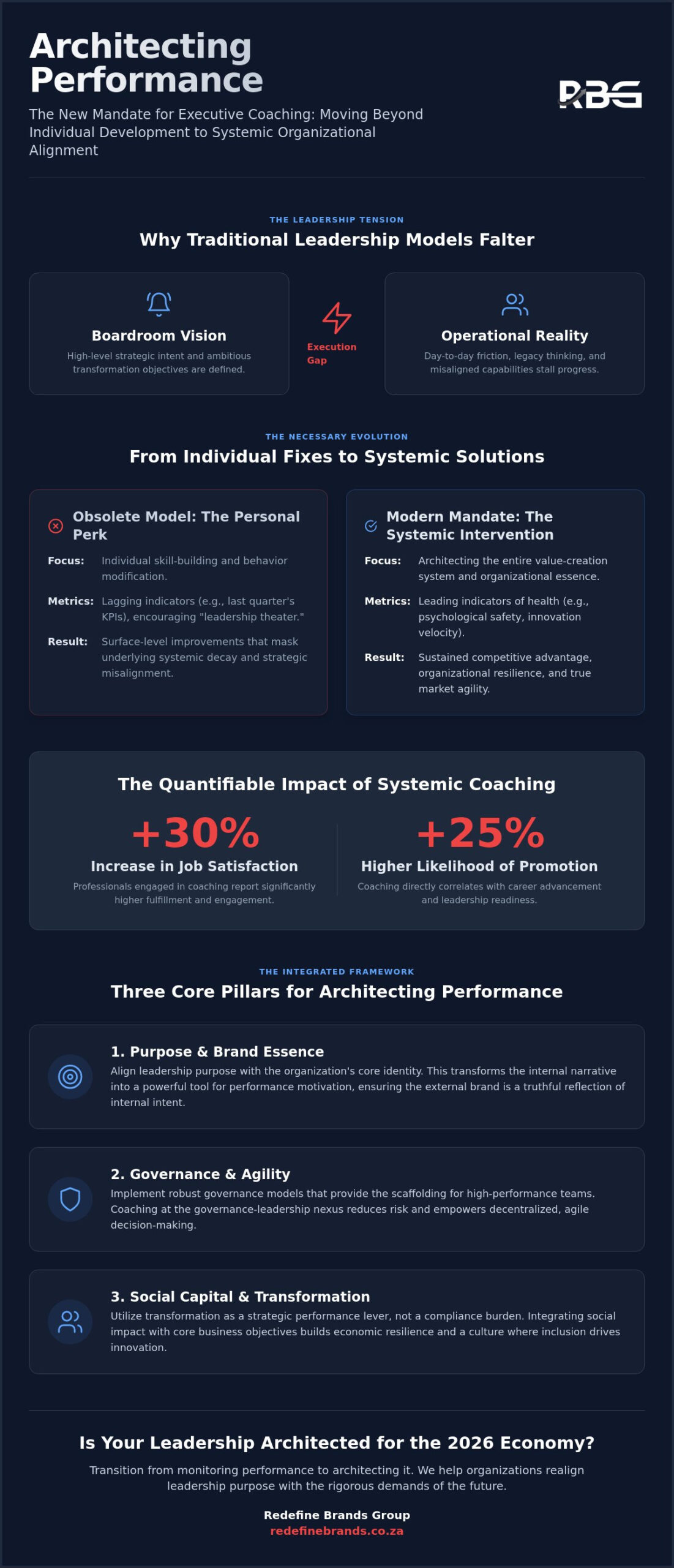 Executive Coaching in South Africa: Architecting Leadership for the 2026 Economy