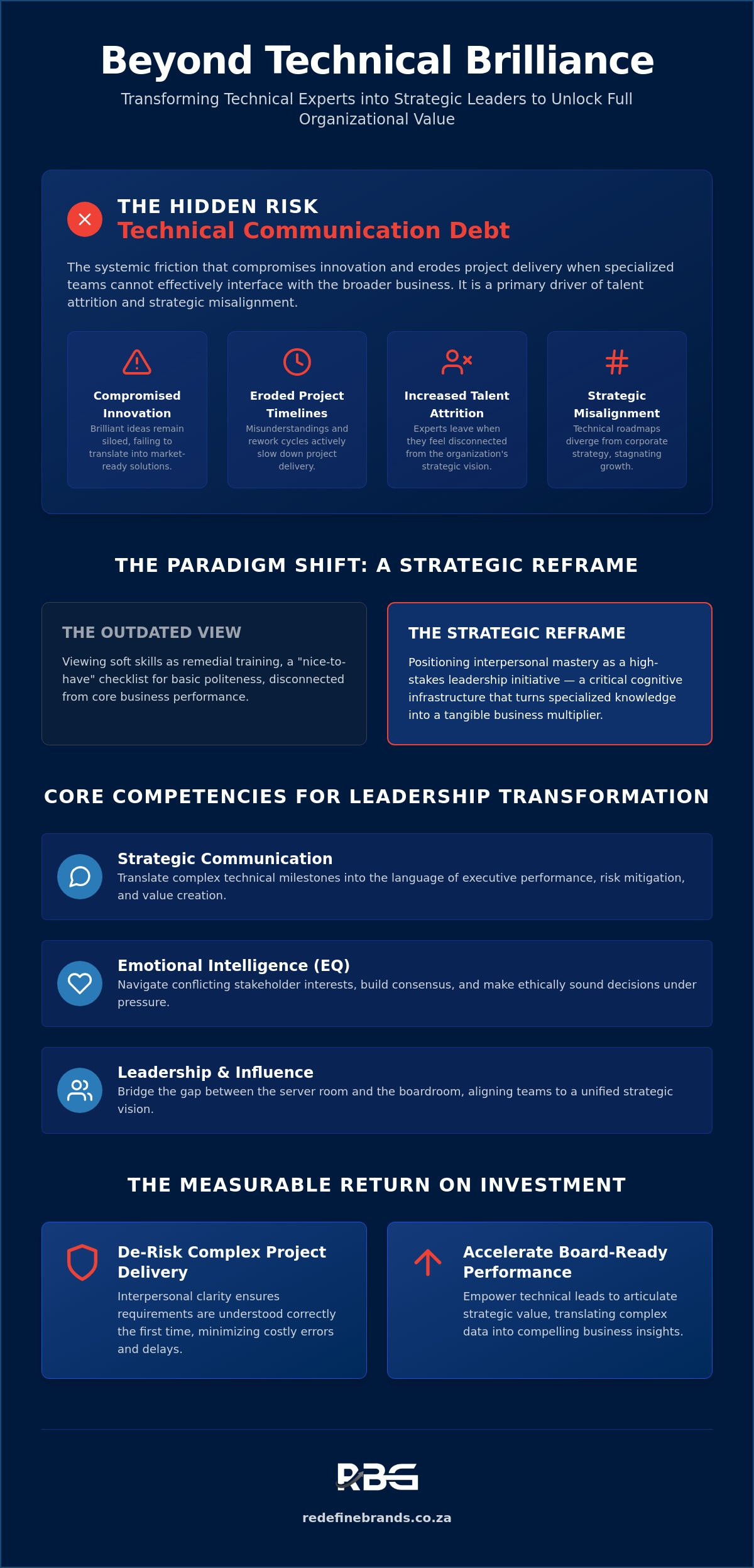 Bridging the Technical Divide: A Strategic Framework for Soft Skills Integration in 2026