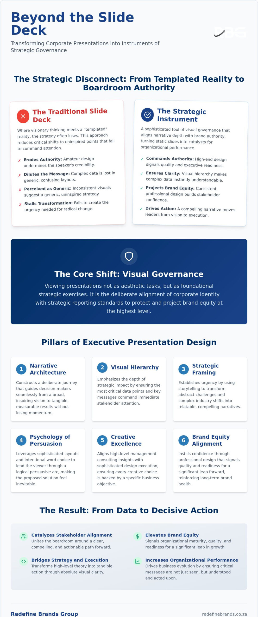 Strategic Corporate Presentation Design: Elevating the Boardroom Narrative