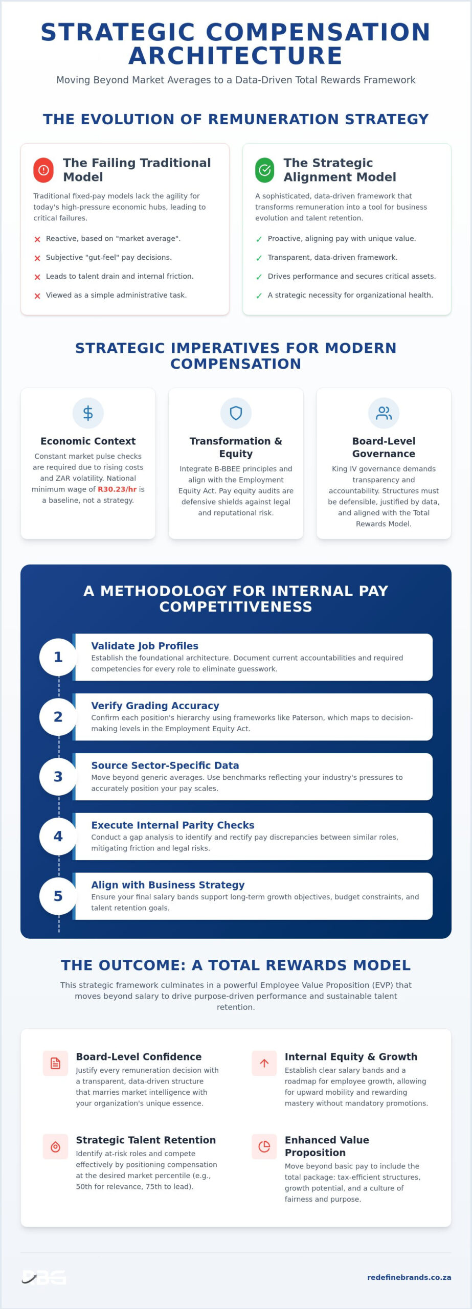Defining Remuneration Excellence: A Strategic Framework for Market-Aligned Salaries