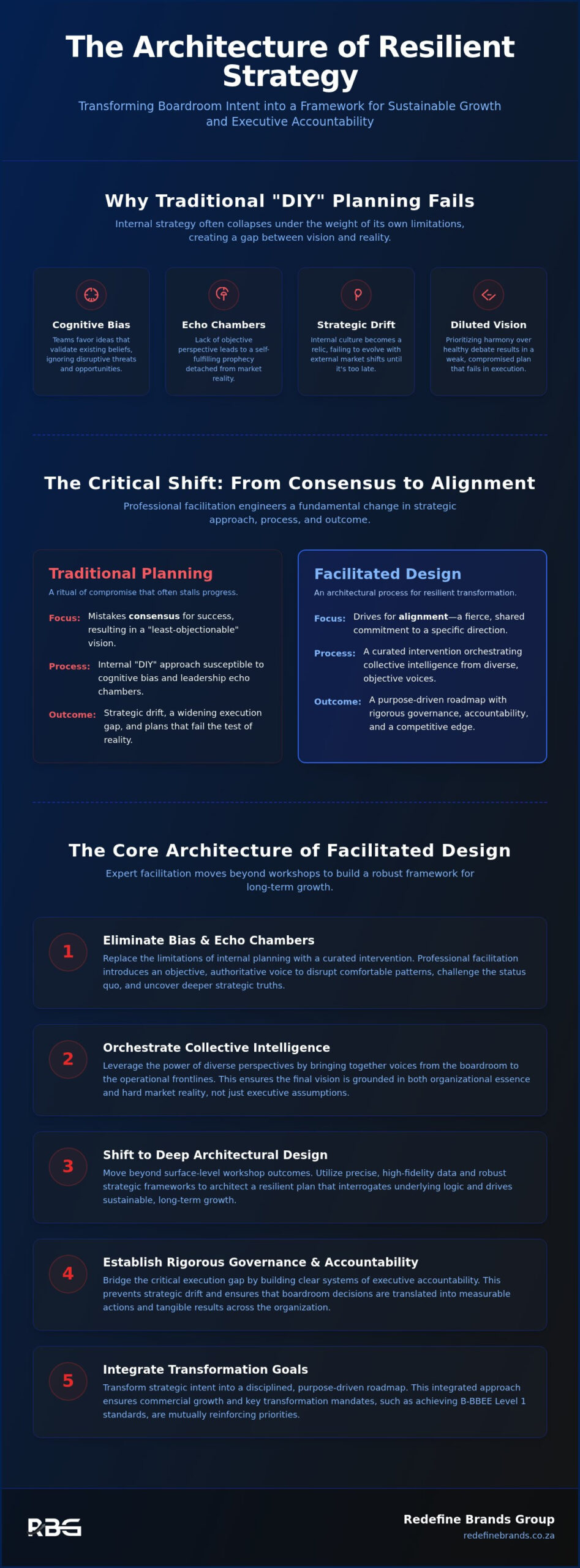 Strategy Facilitation: Redefining Organisational Performance and Governance