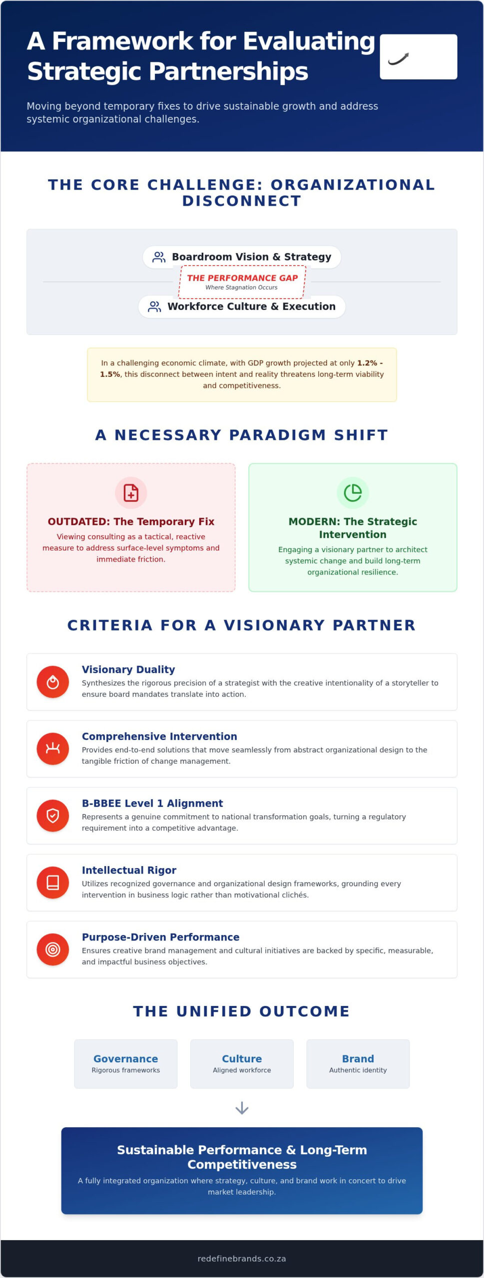 The Executive Guide to Selecting Strategic Management Consultants
