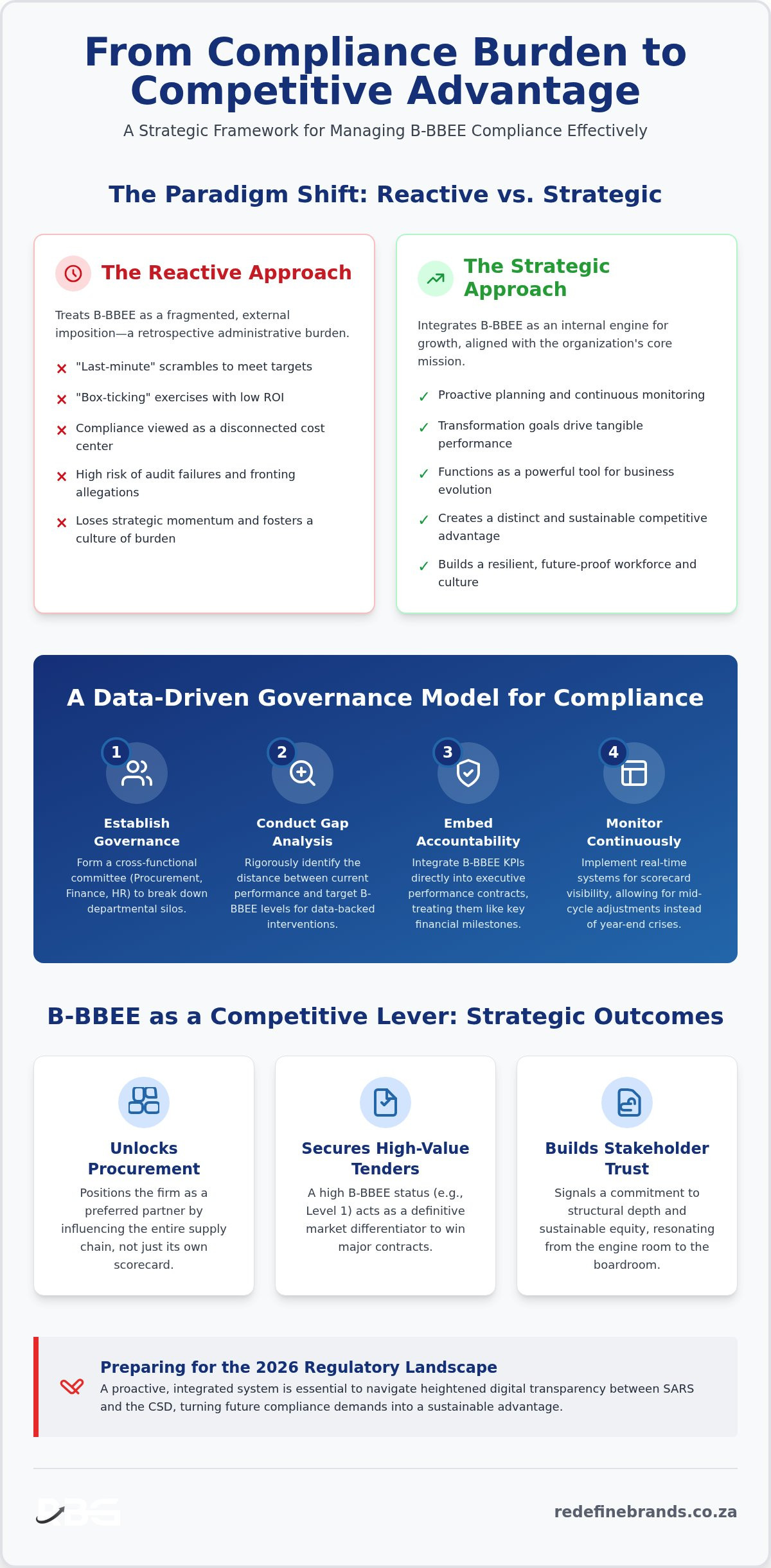 Managing B-BBEE Compliance Effectively: A Strategic Framework for 2026