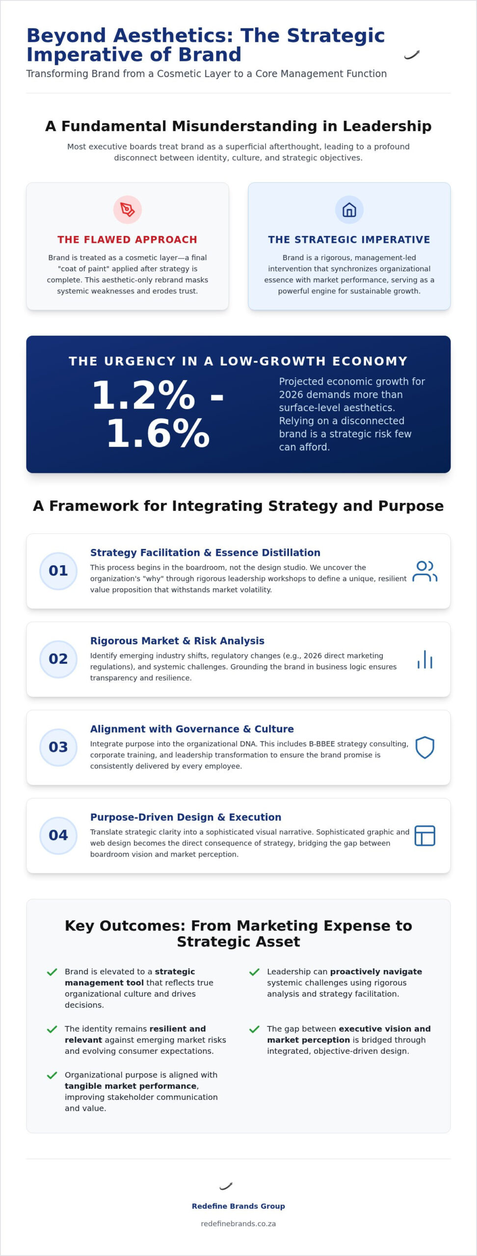 Strategic Brand Development in South Africa: Redefining Organisational Growth for 2026