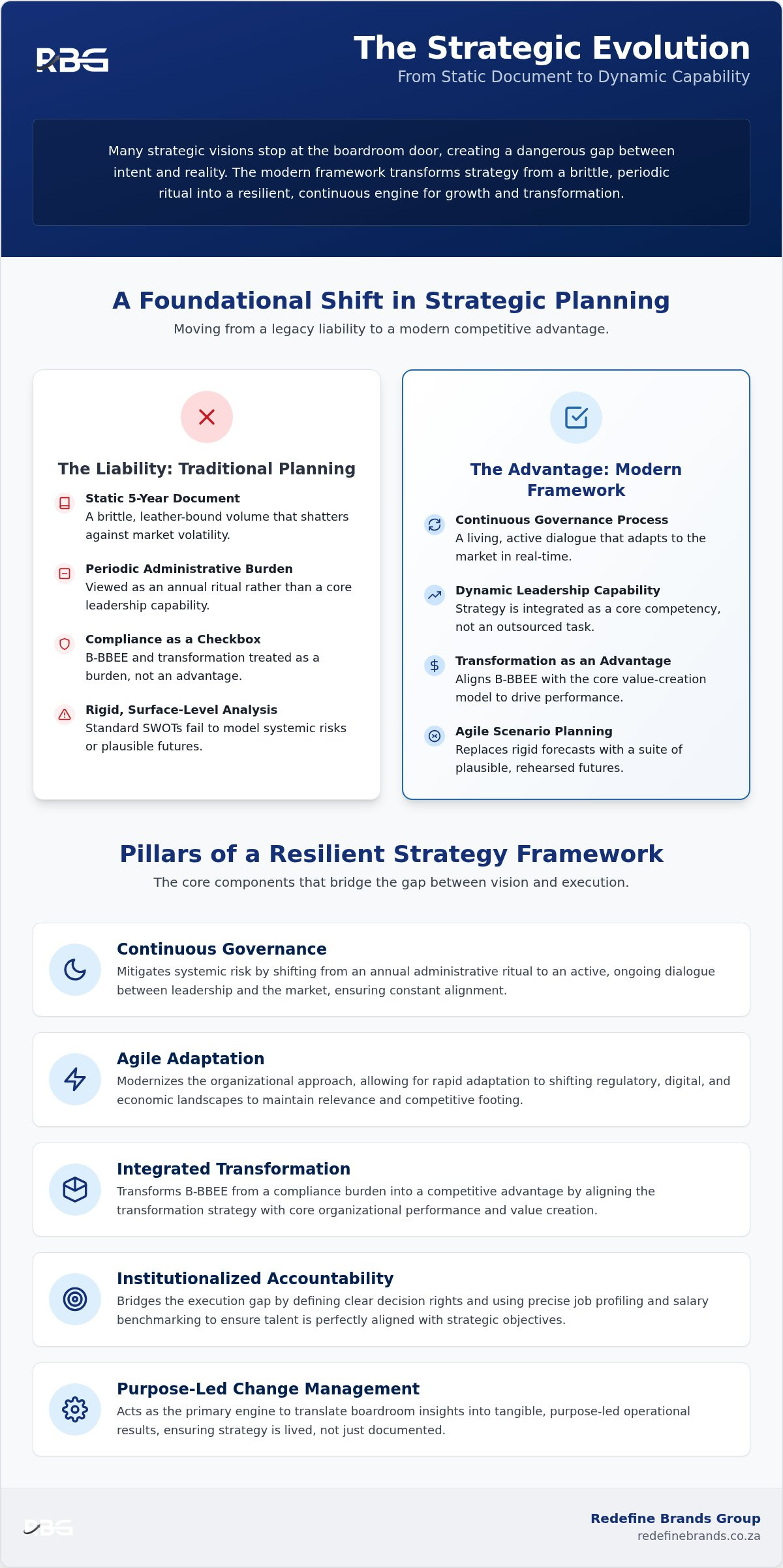 Strategy Planning: A Framework for Resilient Organizational Transformation