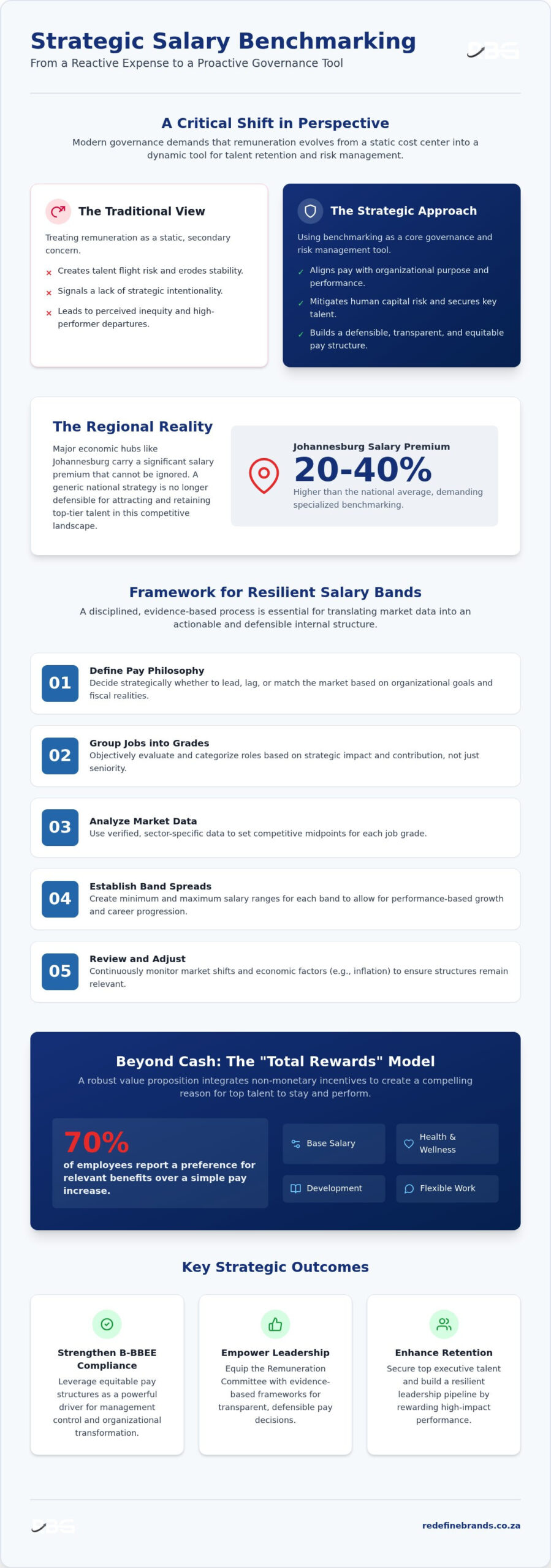 Strategic Salary Benchmarking: A Framework for Organizational Excellence