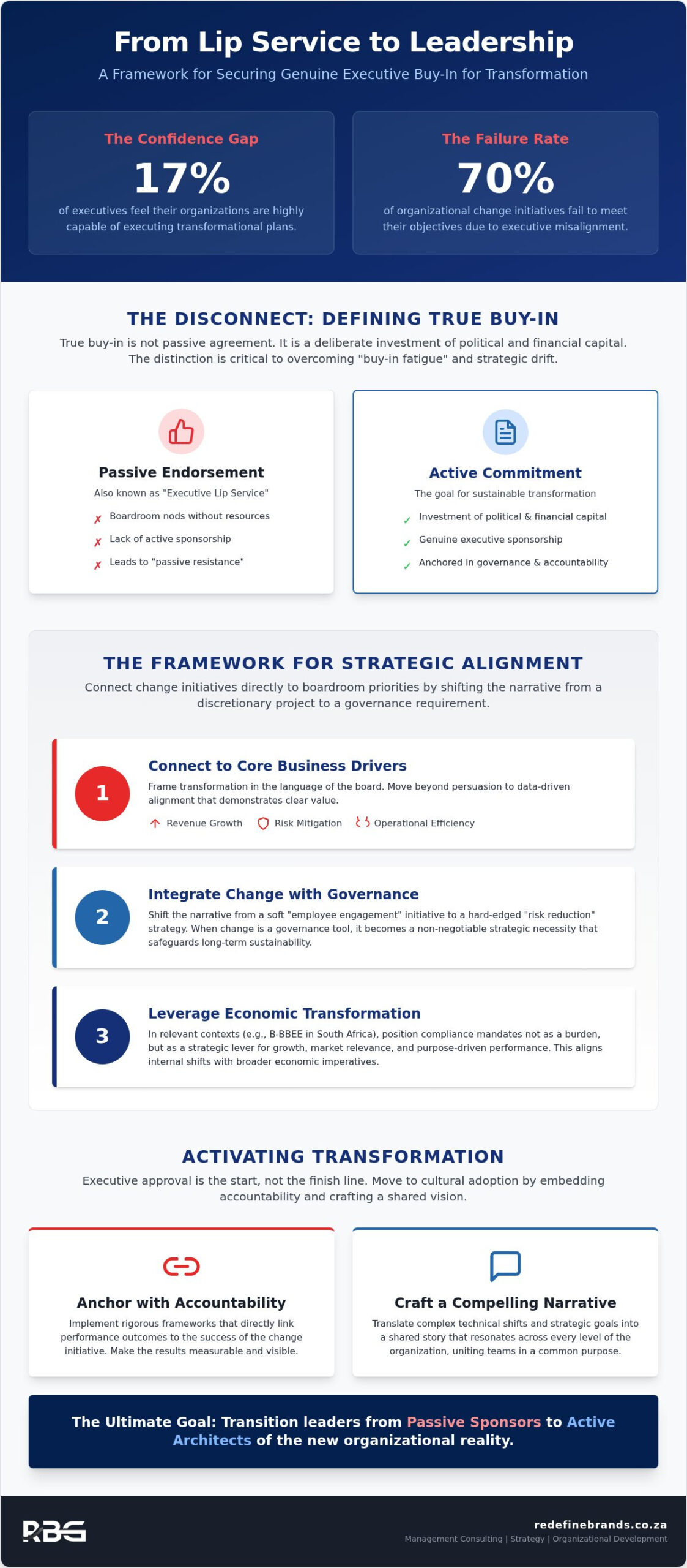 Leadership Buy-In for Change: A Strategic Framework